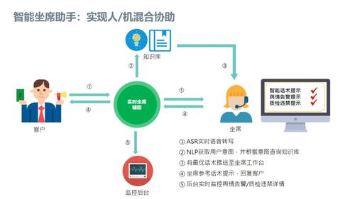 左手云通讯,右手ai,容联为何能成为云联络中心 风向标